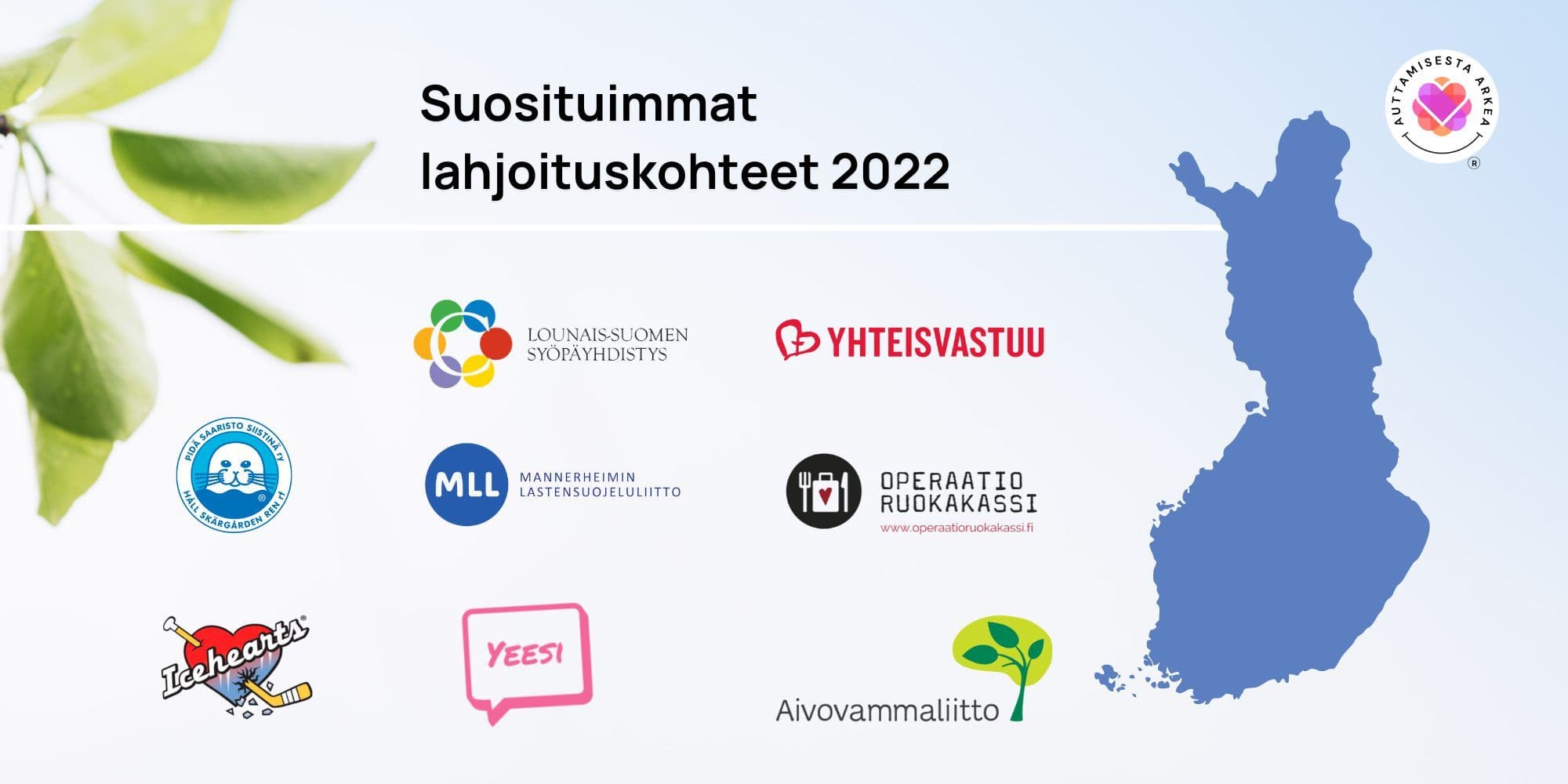 Suosituimmat lahjoituskohteet vuonna 2022