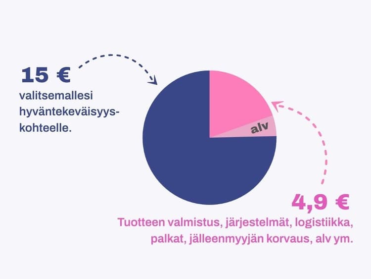 Brändilähettiläs tuote-esimerkki