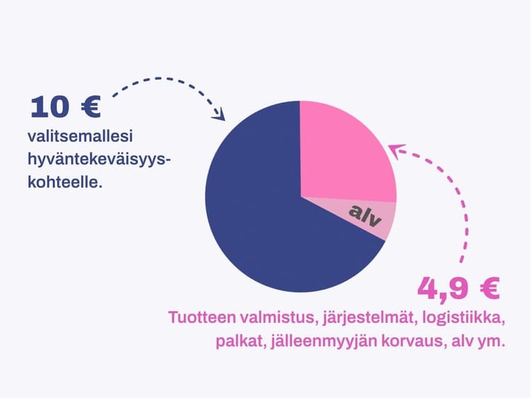 Brändilähettiläs tuote-esimerkki